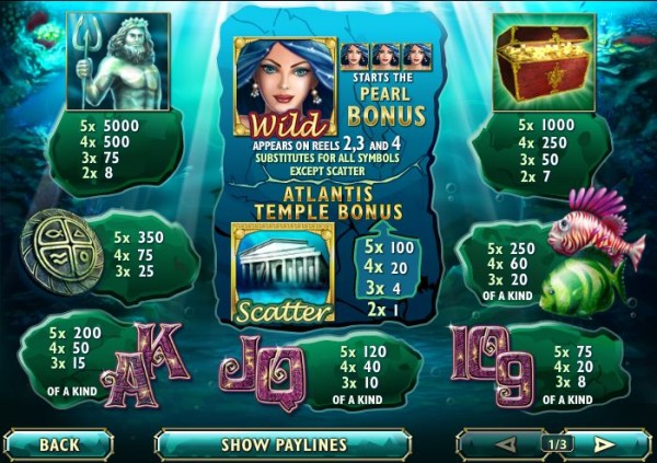 Atlantis Queen Auszahlungen