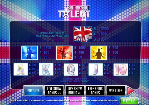 Britains Got Talent Auszahlungen