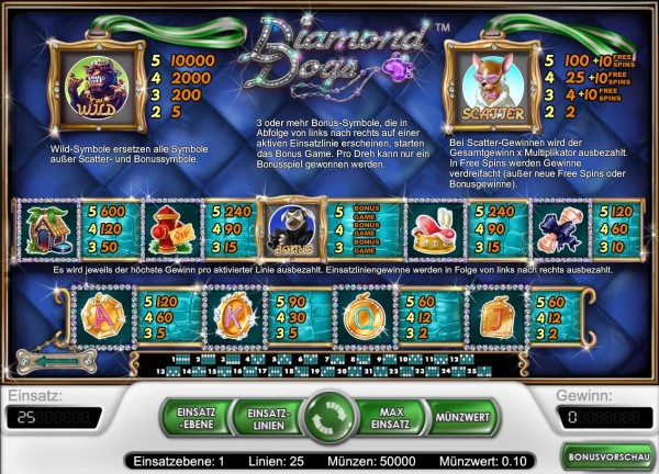 Diamond Dogs Auszahlungen