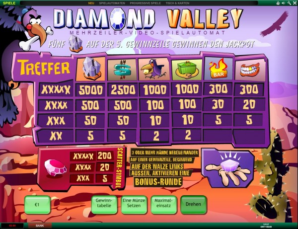 Diamond Valley Gewinntabelle