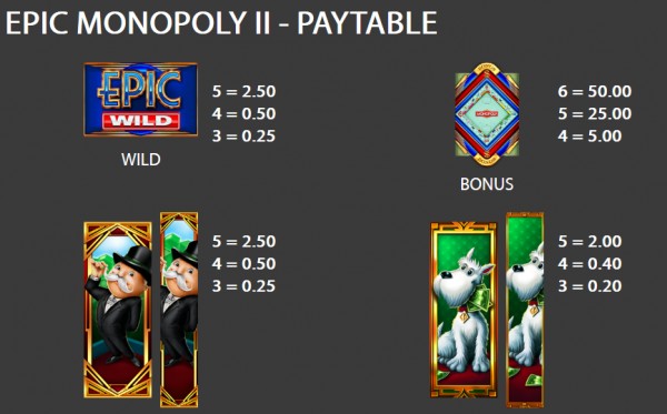 Epic Monopoly 2 Auszahlungen