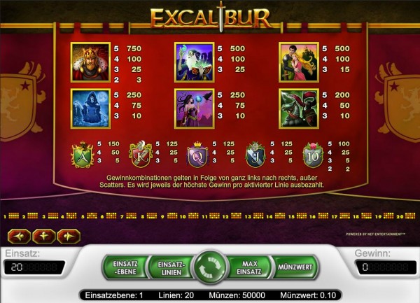Excalibur Auszahlungen
