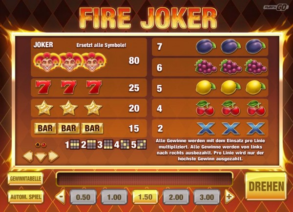 Fire Joker Auszahlungen