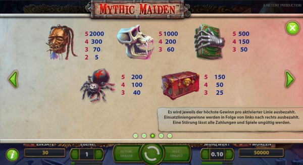 Mythic Maiden Auszahlungen