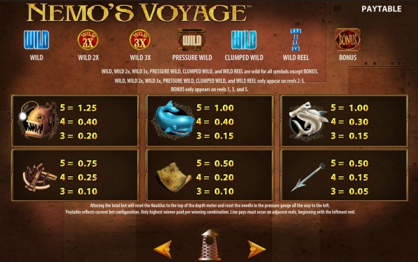 Nemos Voyage Auszahlungen