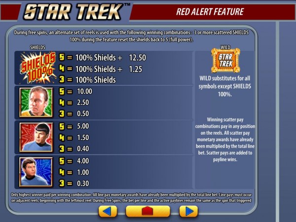 Star Trek Red Alert Auszahlungen