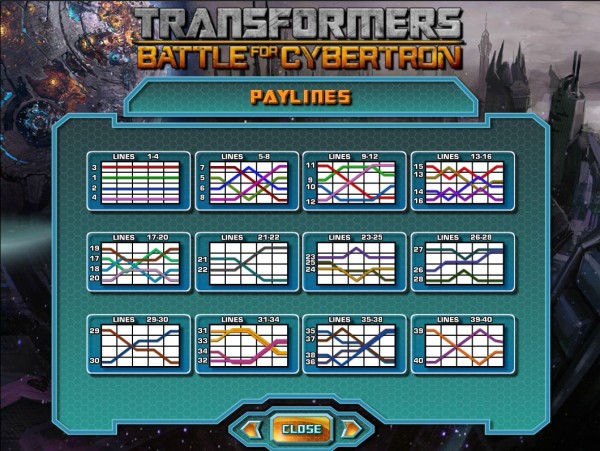 Transformers Battle for Cybertron Gewinnlinien