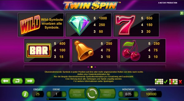 Twin Spin Auszahlungen